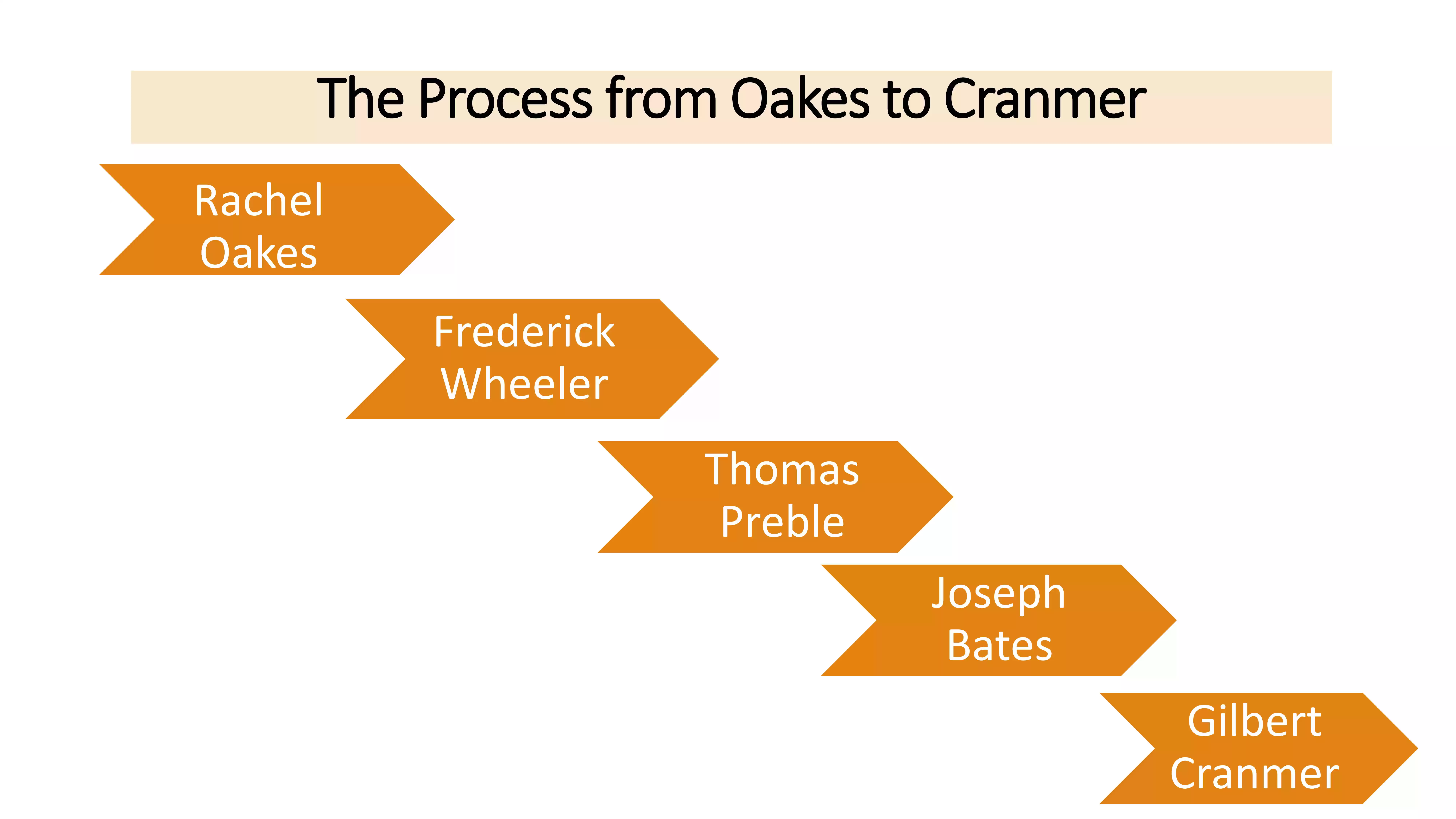 Oakes to Cranmer